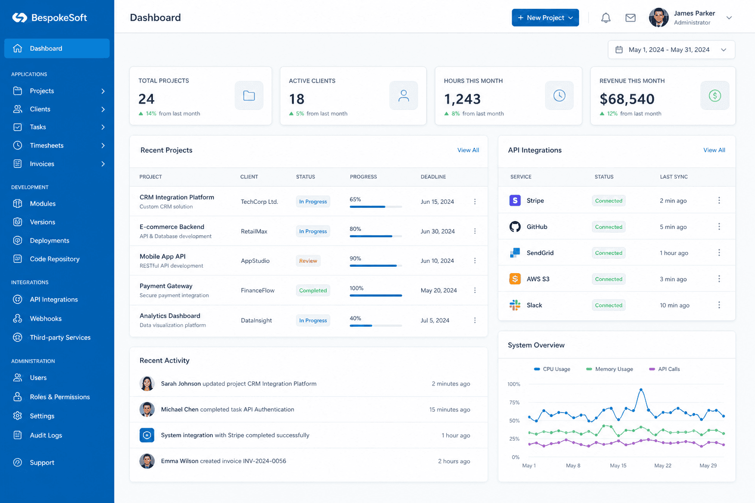 Plateforme web sur mesure avec modules métier et tableau de bord