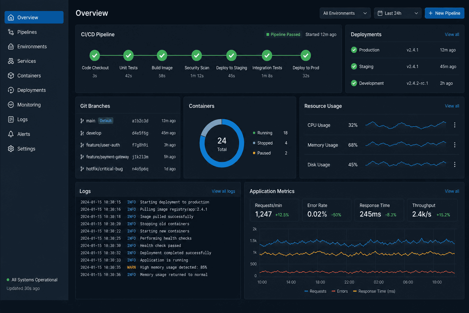 Tableau de bord DevOps avec pipelines CI/CD et monitoring